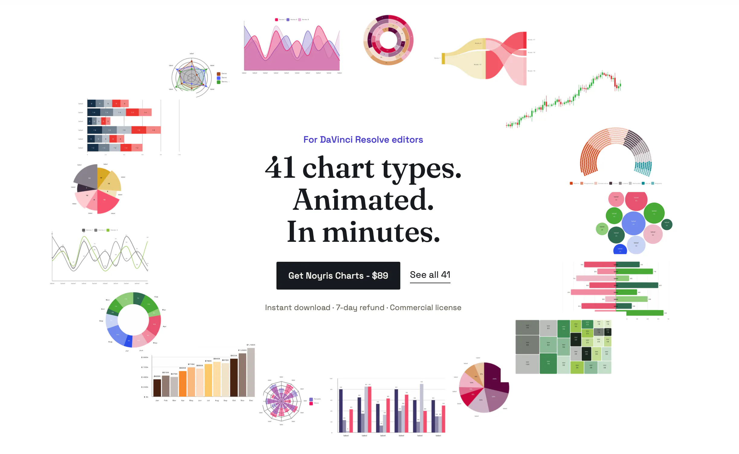 Noyris Charts gallery image