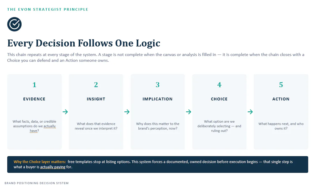 Flevy KPI Library gallery image