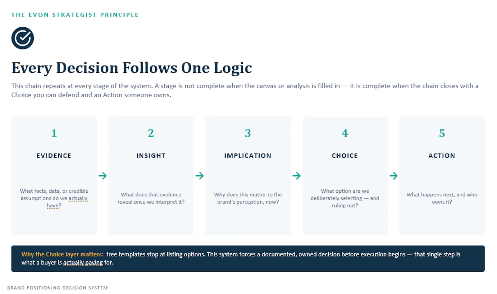Brand Positioning Decision System screenshot 2