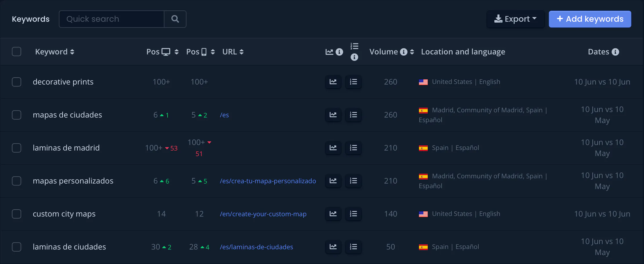 Ranktracking.co gallery image