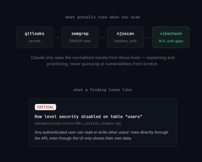 coded apps gallery image