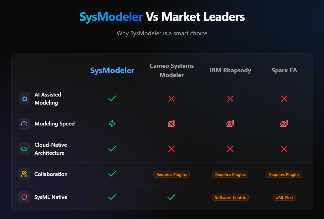 SysModeler media 1