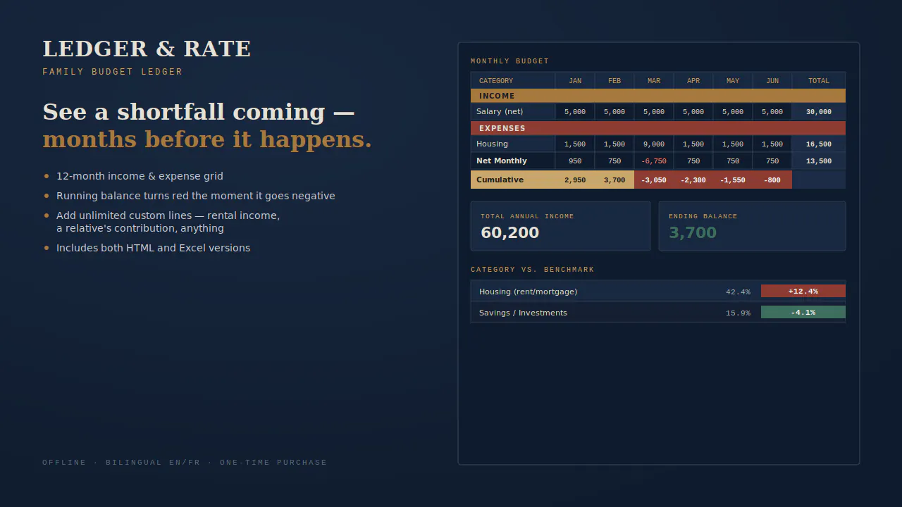 Family Budget Ledger screenshot