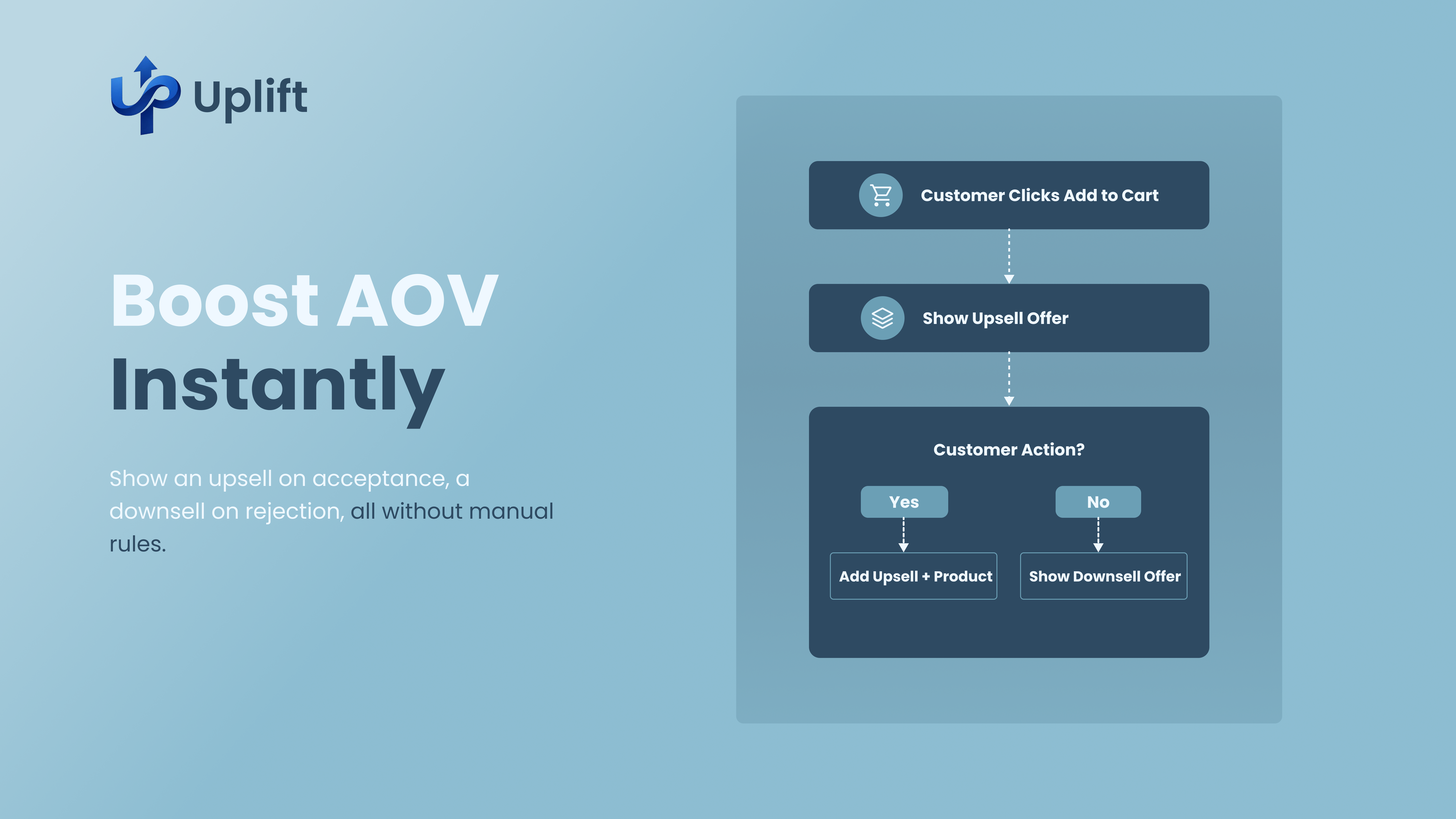 Uplift - Screenshot 2 showing product features and functionality