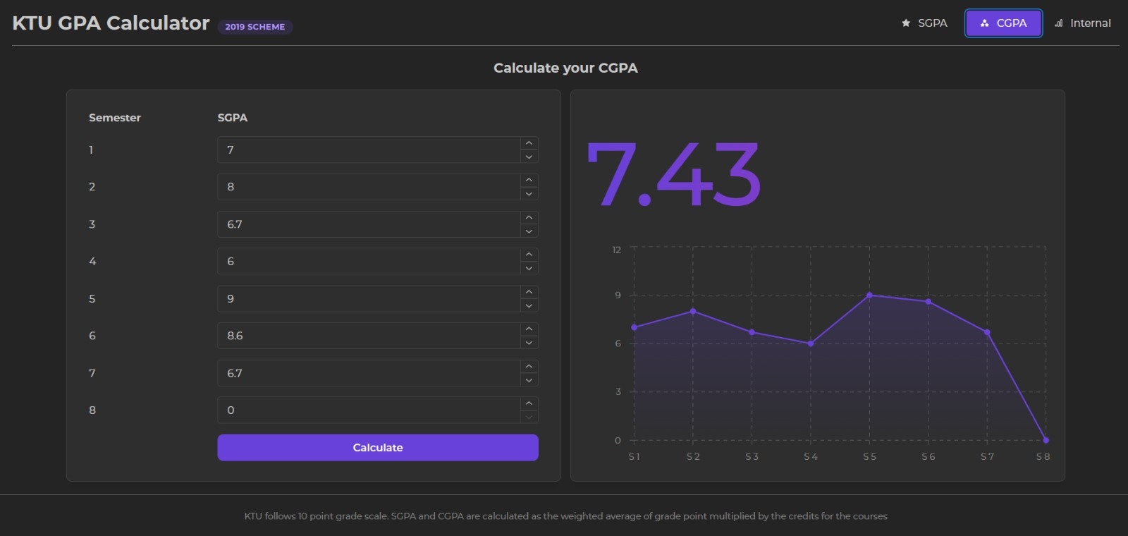 Mídia 2 de Calculadora KTU GPA - Esquema de 2019