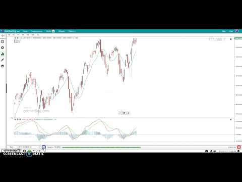 GoCharting gallery image