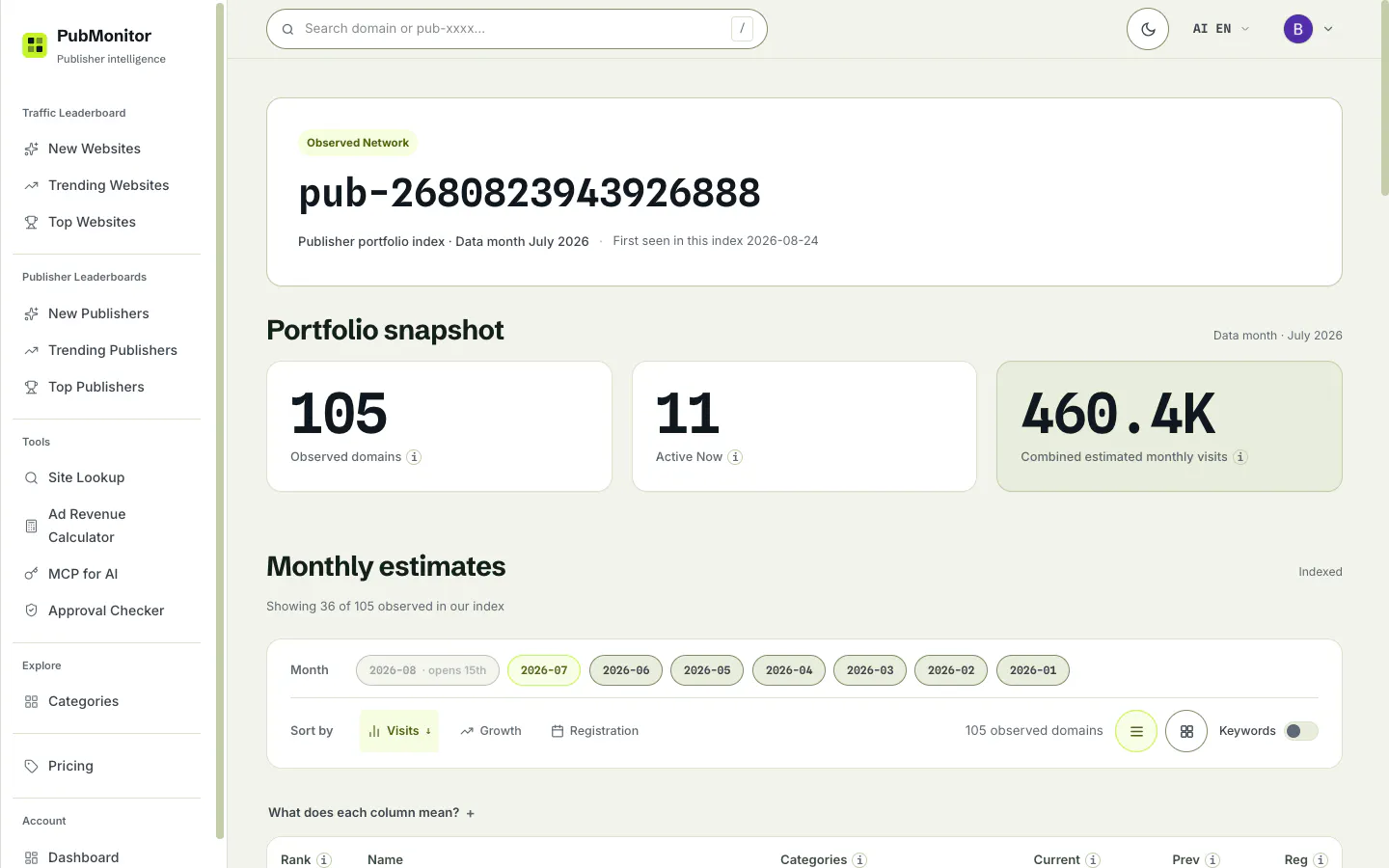 PubMonitor gallery image