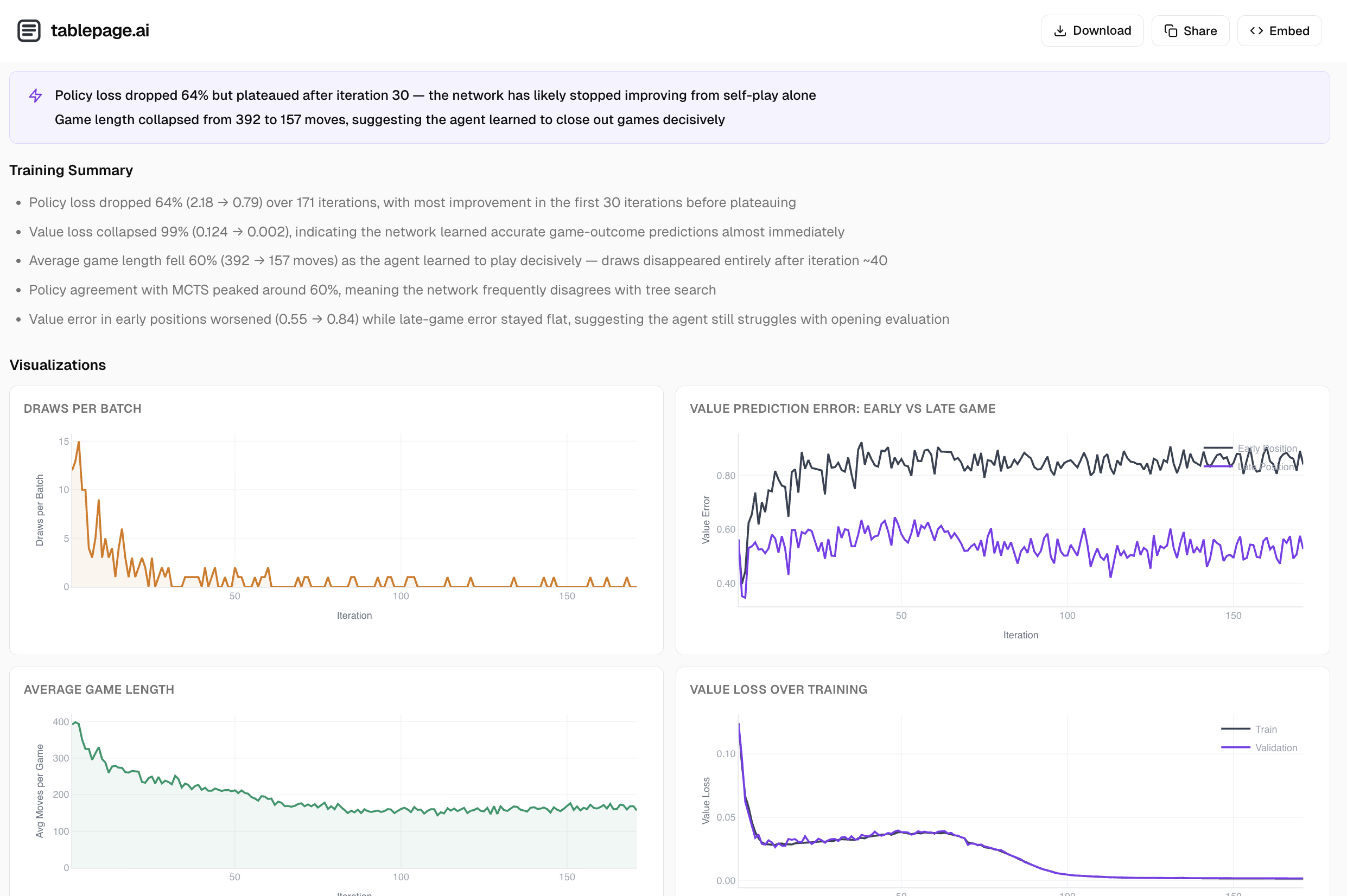 tablepage.ai gallery image