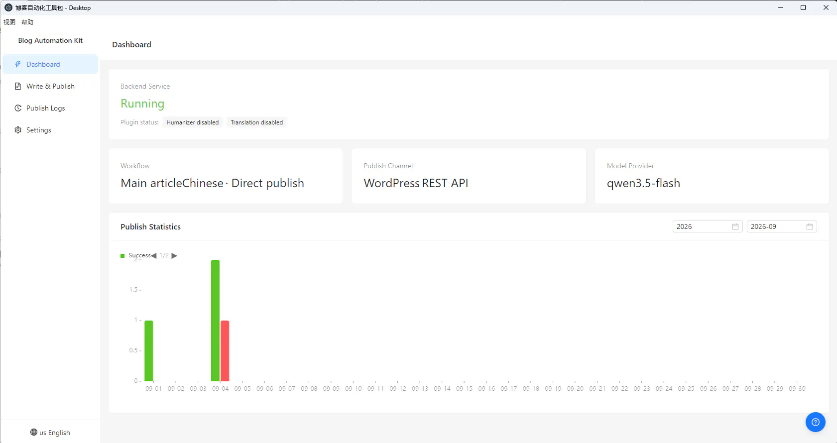 blog automation kit desktop gallery image
