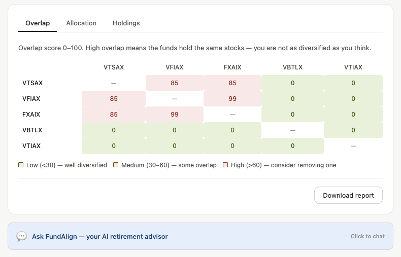 FundAlign gallery image