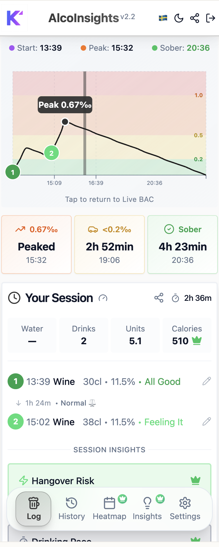 AlcoInsights gallery image