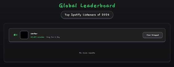 Wrapped Leaderboard for Spotify gallery image