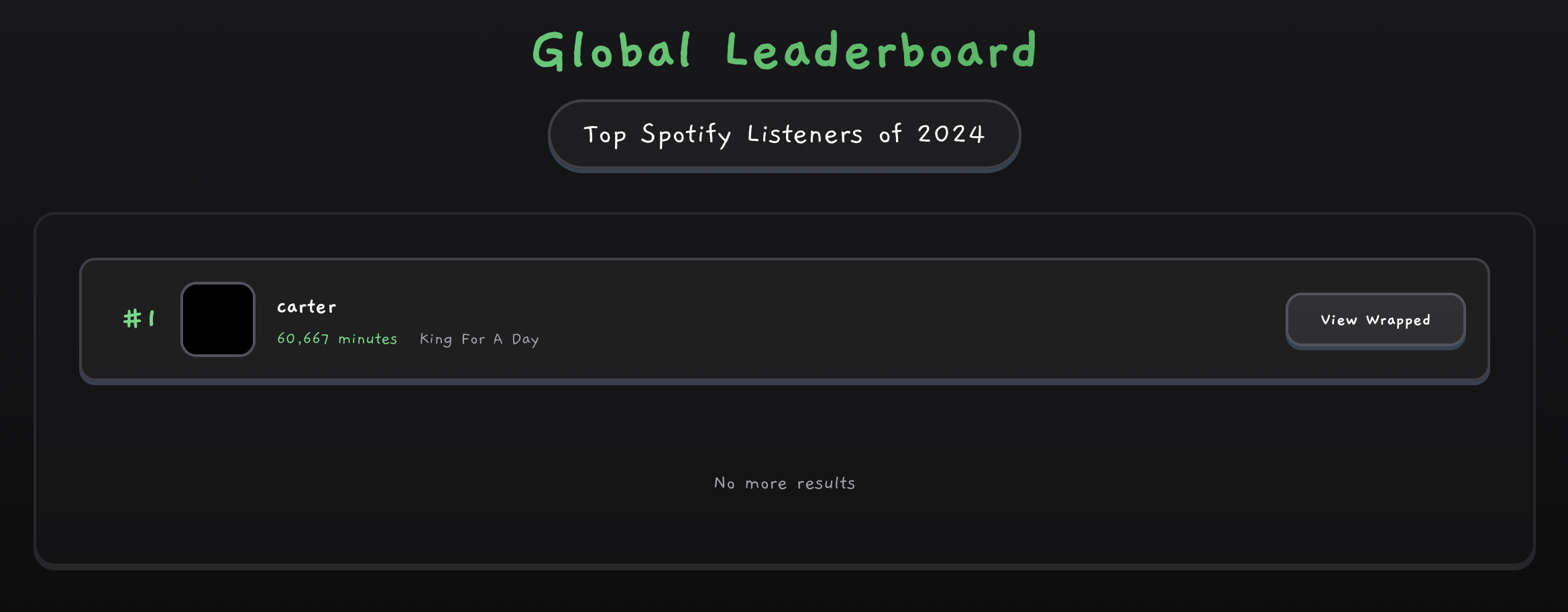 Mídia 2 de Tabela de classificação embrulhada para Spotify