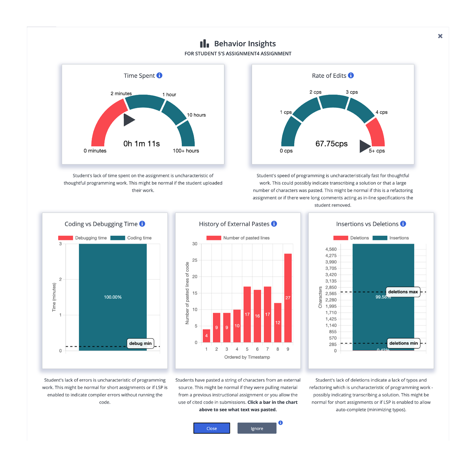 Insights Comportamento del discente in Codio media 2