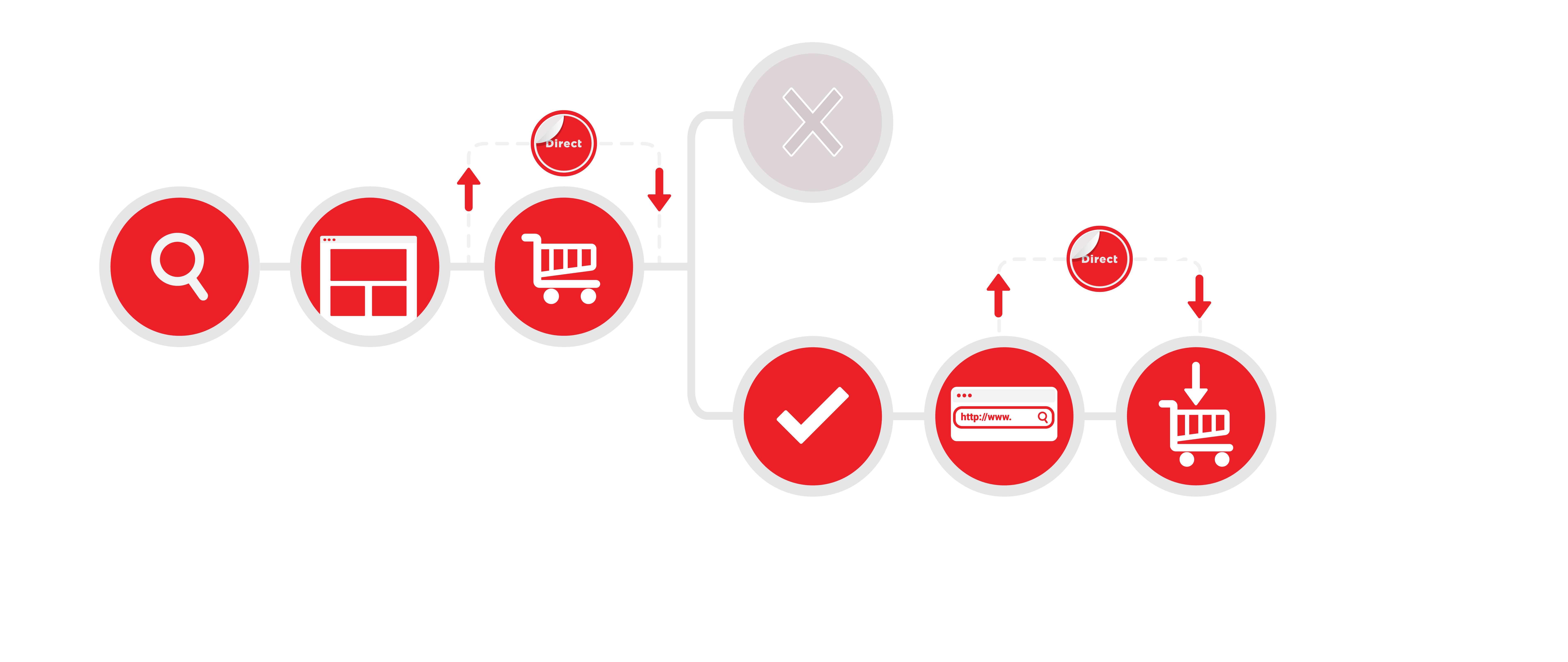 Google Ads ROI Optimizer gallery image