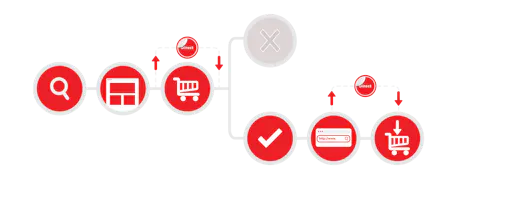 Google Ads ROI Optimizer gallery image