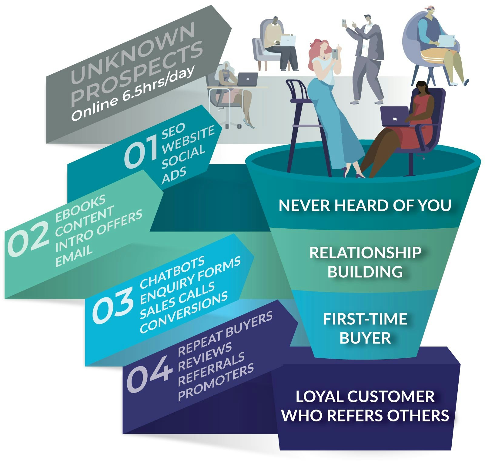 Business Leads Generation Funnel