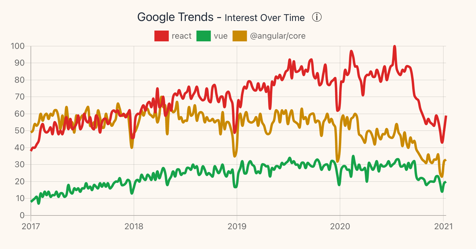 Moiva.io gallery image