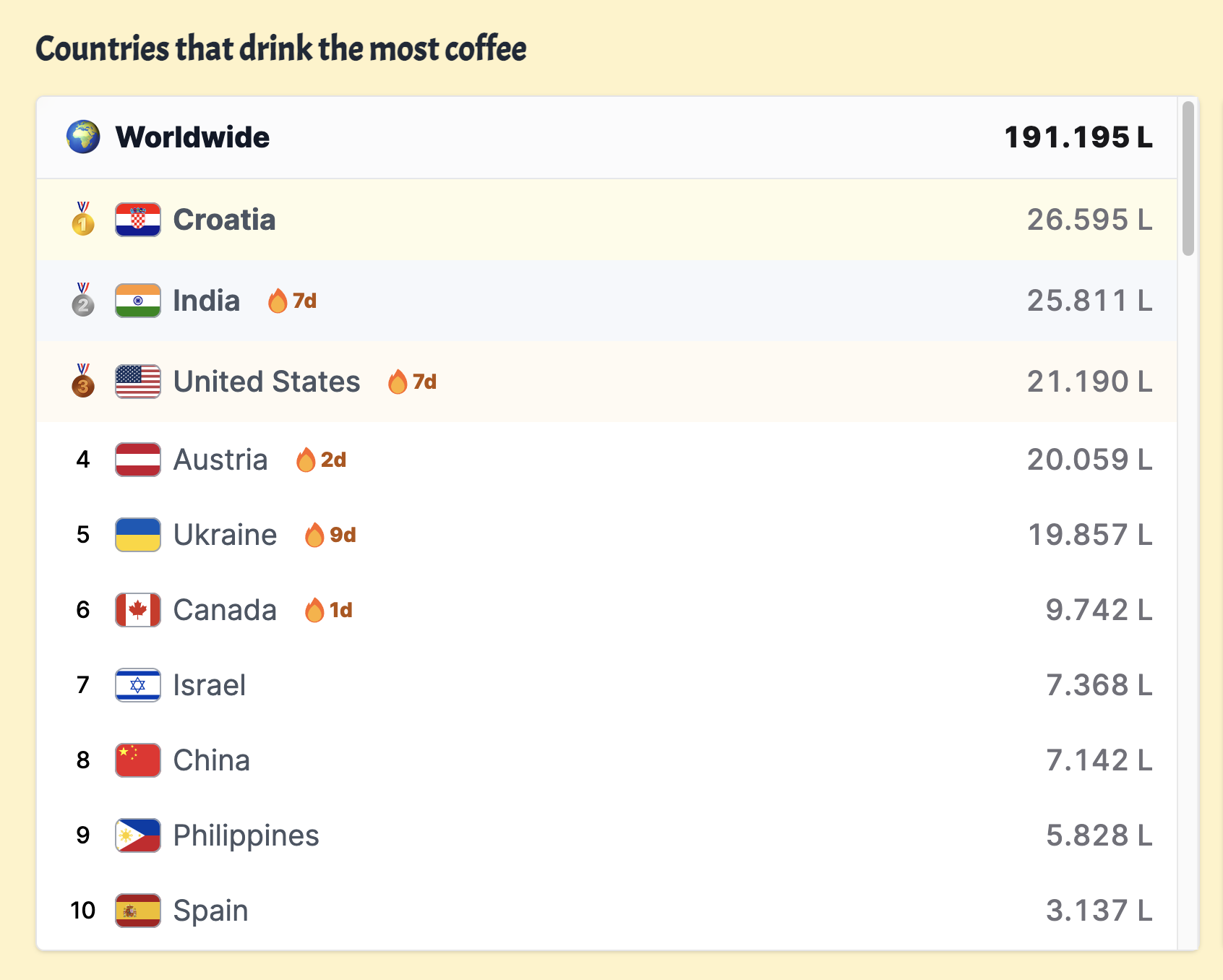 Coffee World Rush media 2