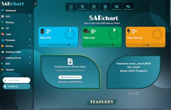 SARchart gallery image