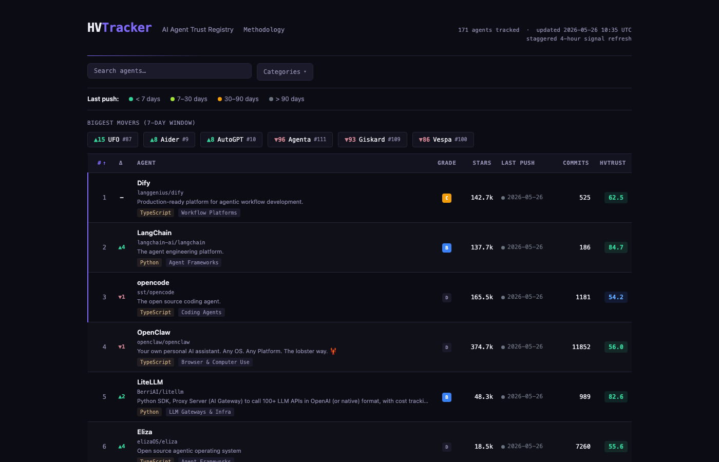 HVTracker — Open gallery image