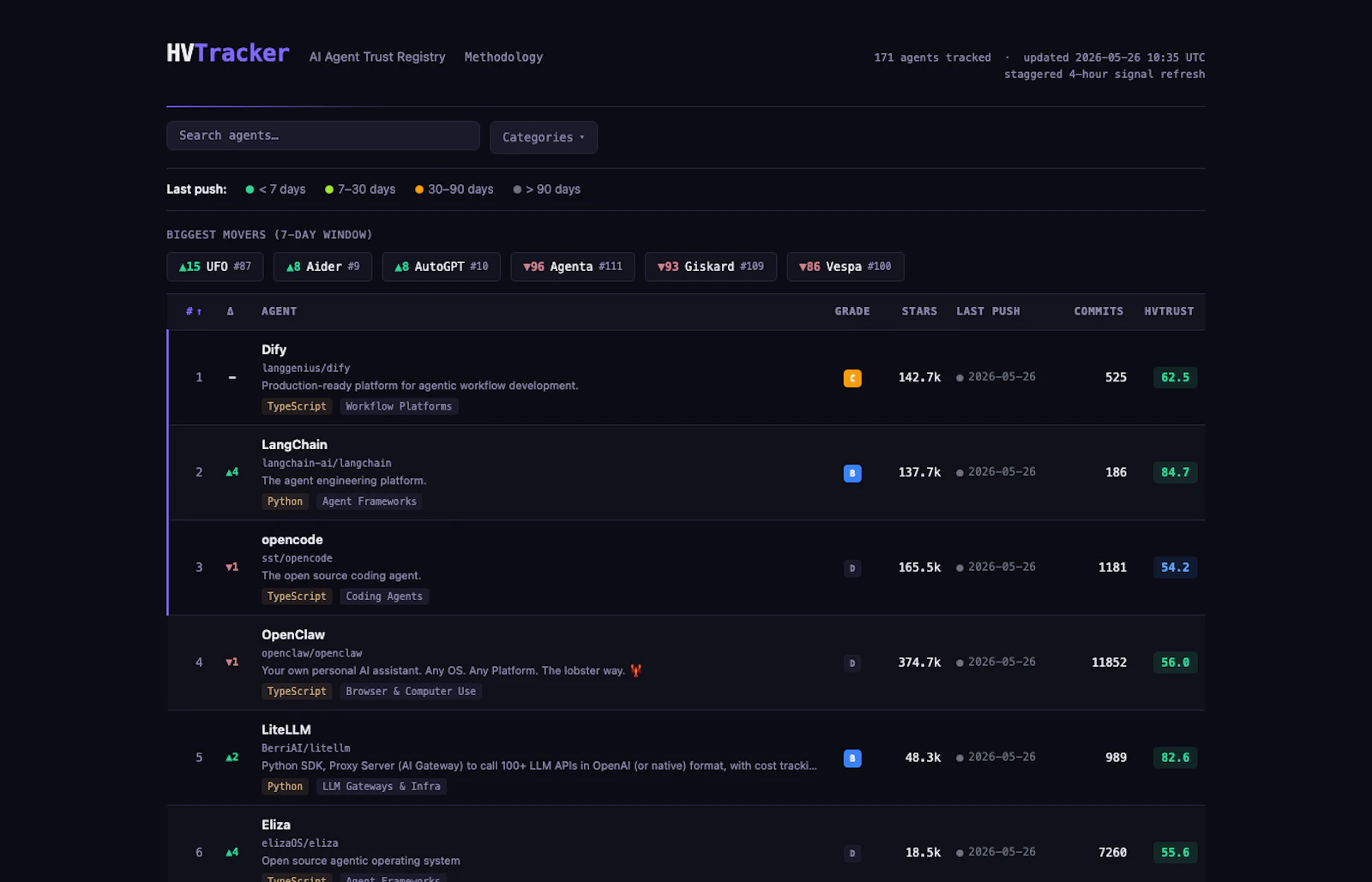 HVTracker — Open screenshot 2