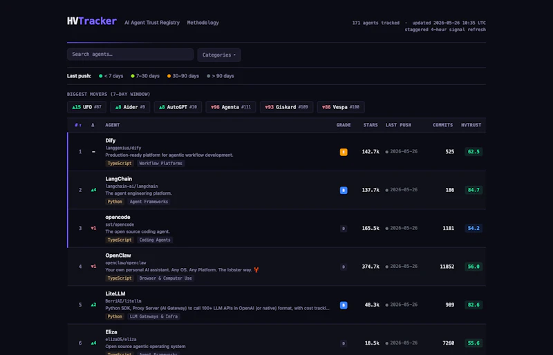 HVTracker — Open screenshot 2
