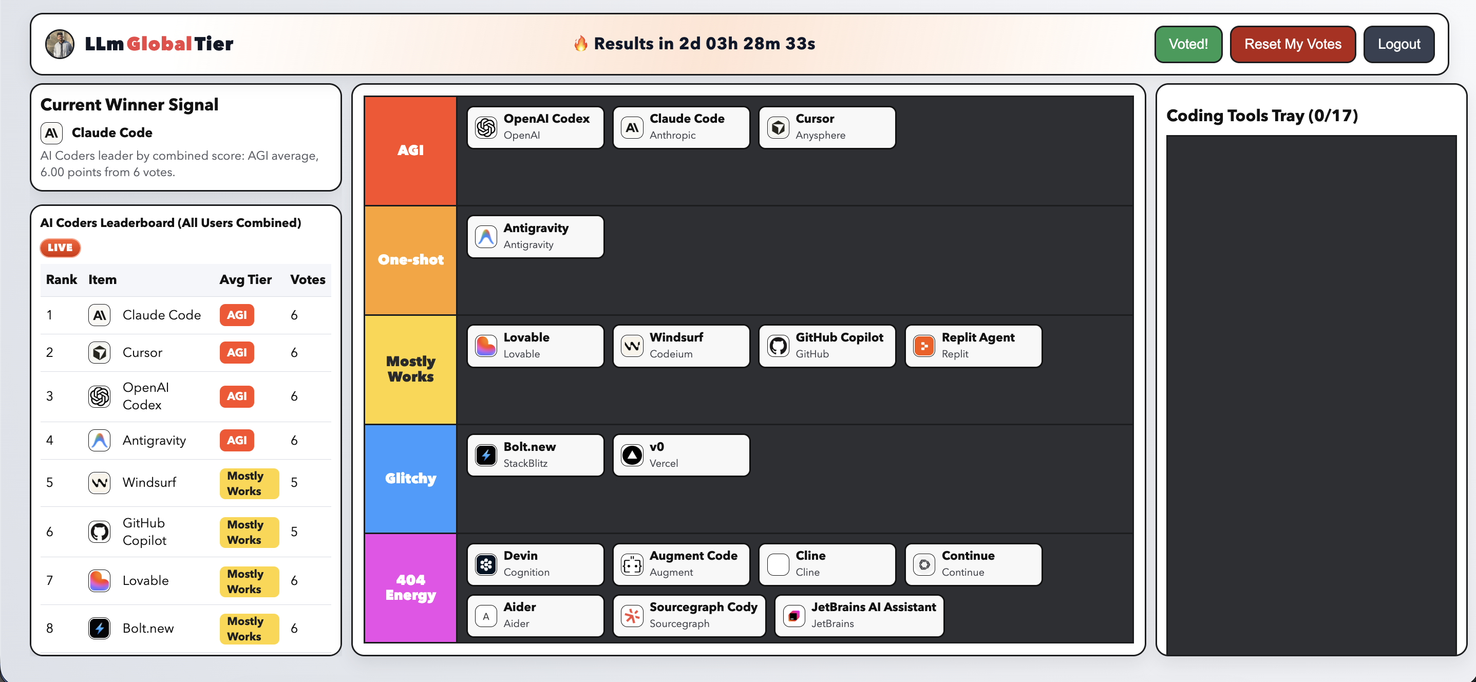 LLM Global Tiers - Main product screenshot demonstrating key features and user interface