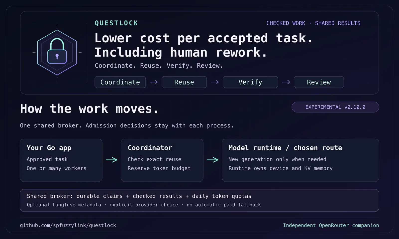 Questlock gallery image
