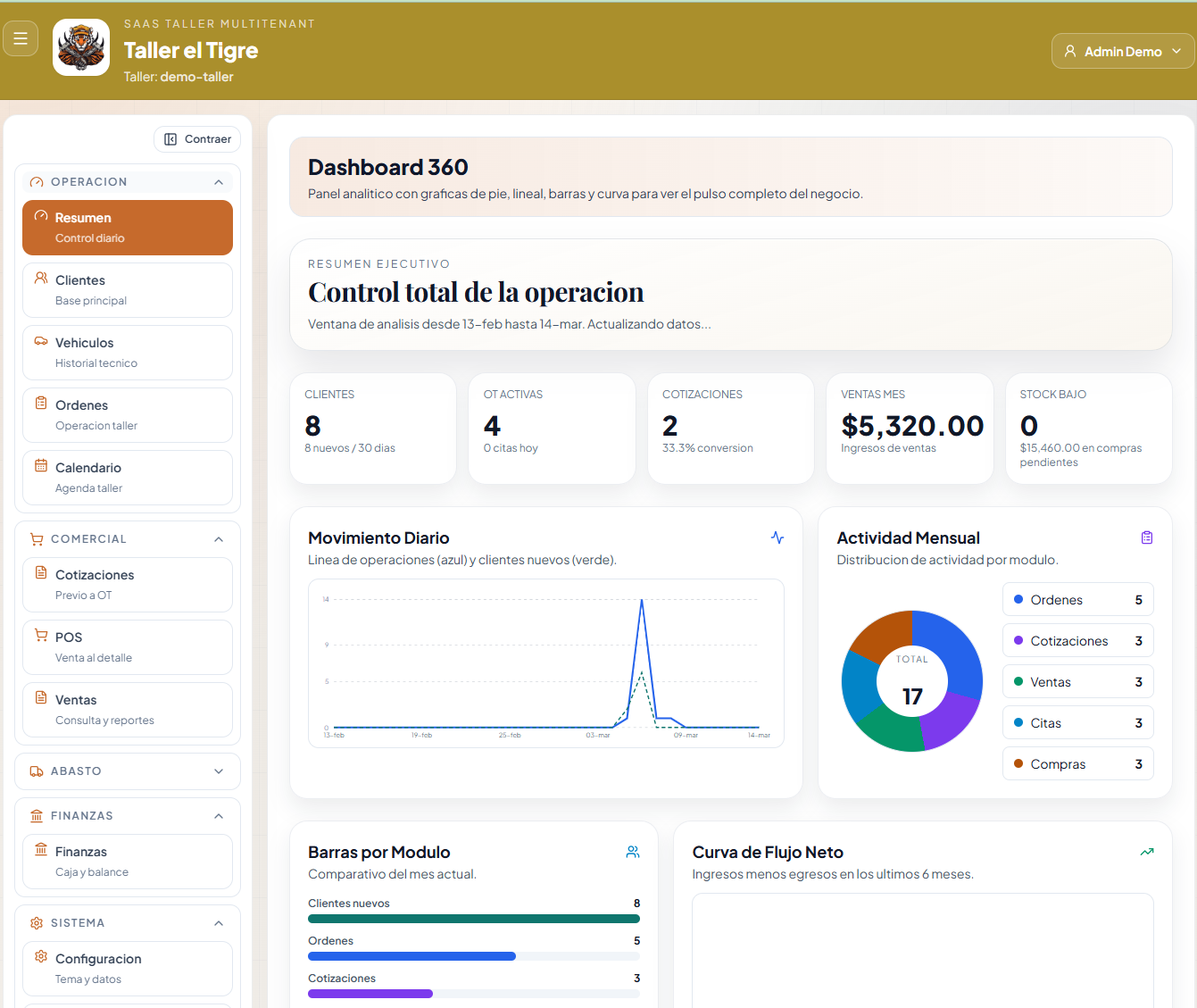 desdemitaller.com media 3