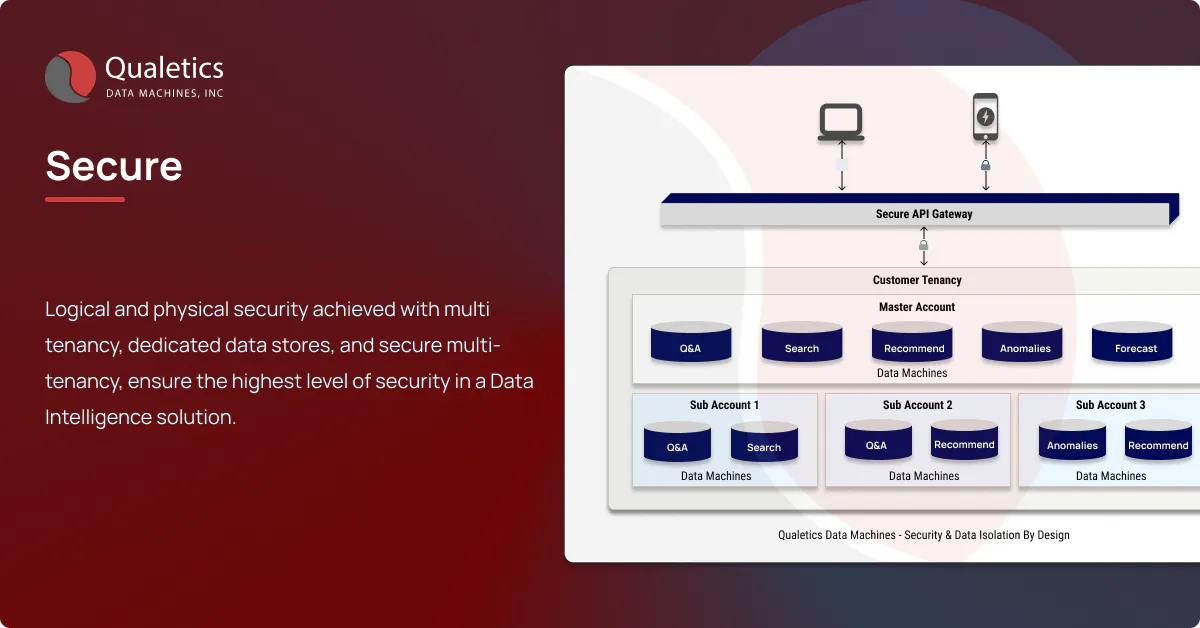 Software Quality Analytics gallery image