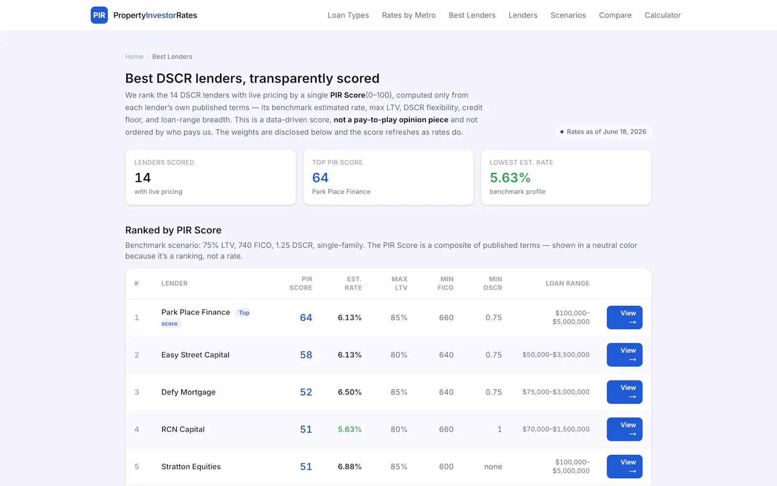 PropertyInvestorRates screenshot 2