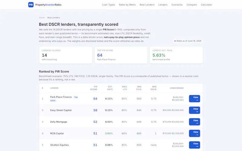 PropertyInvestorRates screenshot 2