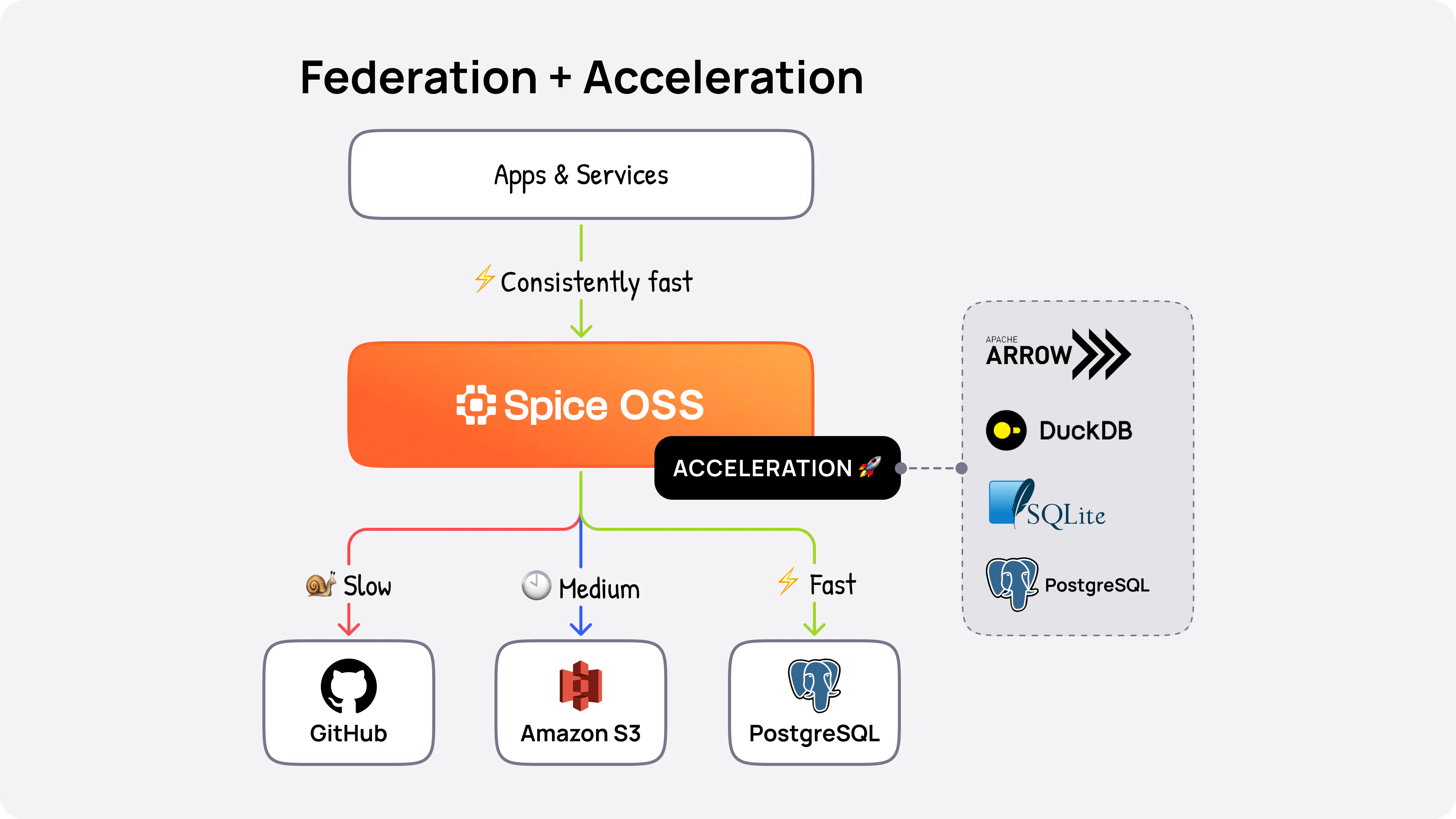 Spice.ai Open Source 1.0-stable gallery image