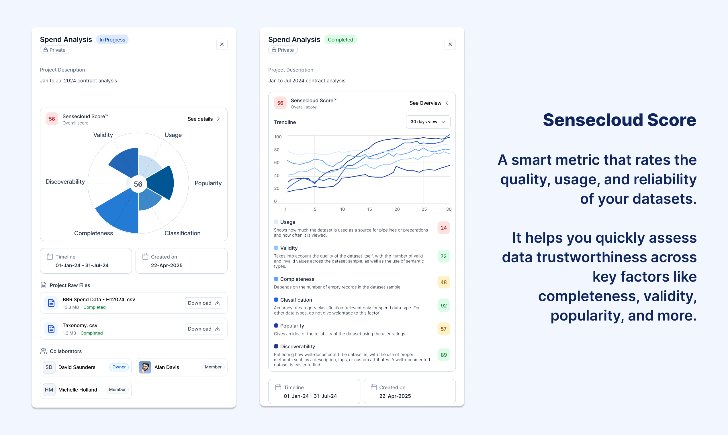 Media Sensecloud - Lực lượng lao động kỹ thuật số cho các nhóm mua sắm 3