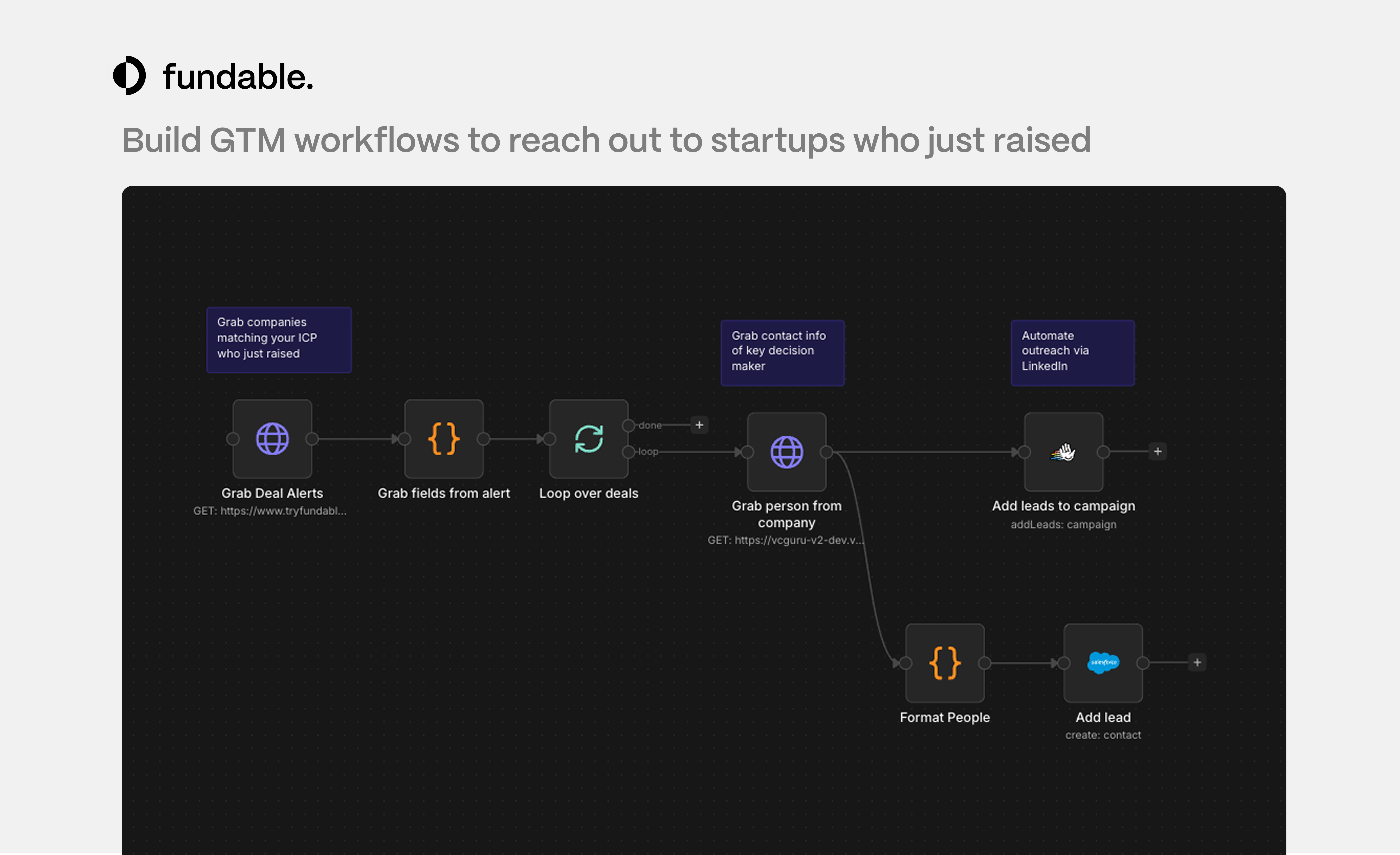 Fundable API  gallery image