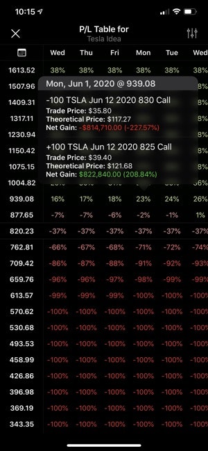 Options Profit Calculator for iOS/Mac gallery image