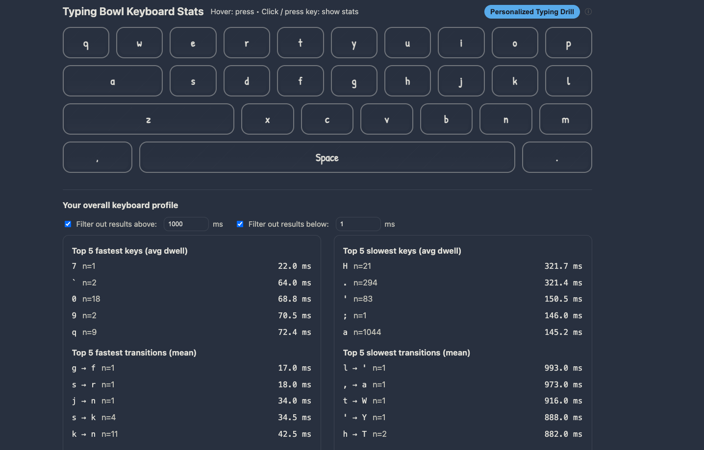 Typing Bowl gallery image
