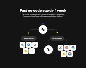nGrow.ai gallery image