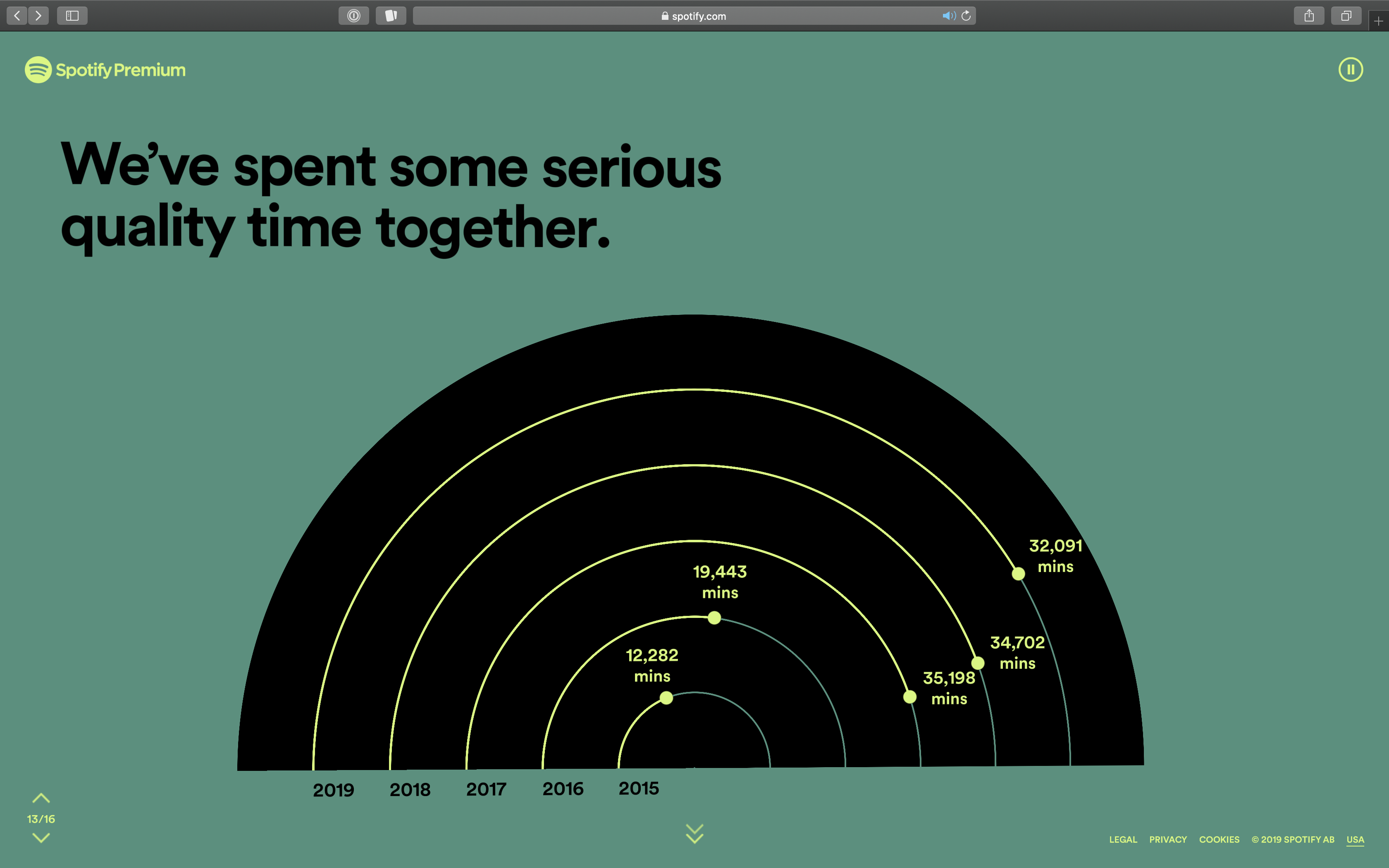 Spotify Wrapped 2018 gallery image