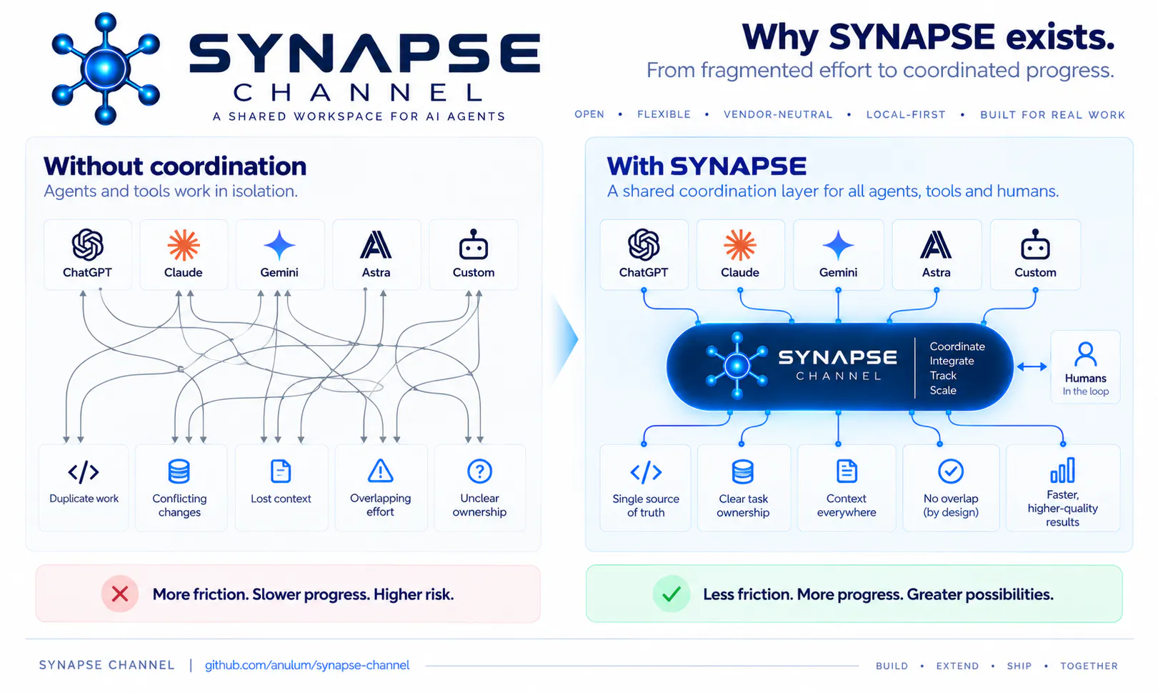 Synapse Channel gallery image