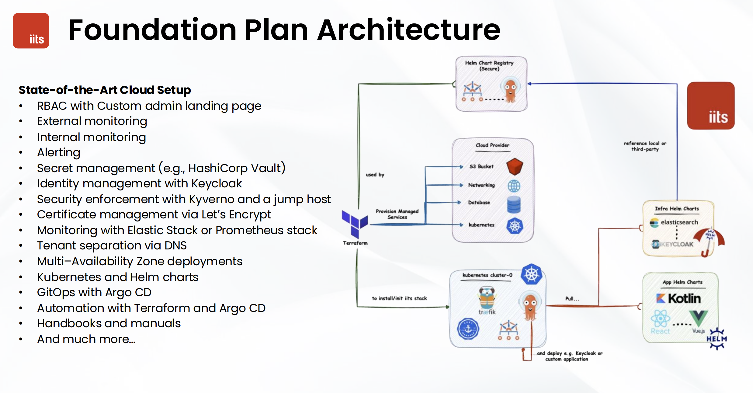 KumoOps gallery image