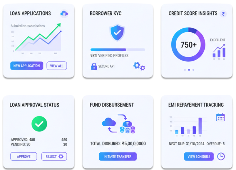 Corporate Lending Software | AOPAY media 1