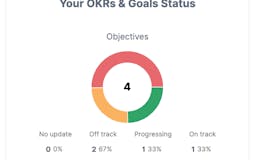 TeamSuite OKRs & Goals media 3