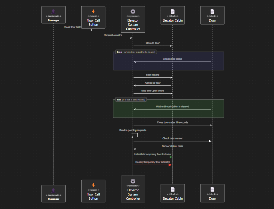 SysModeler media 3
