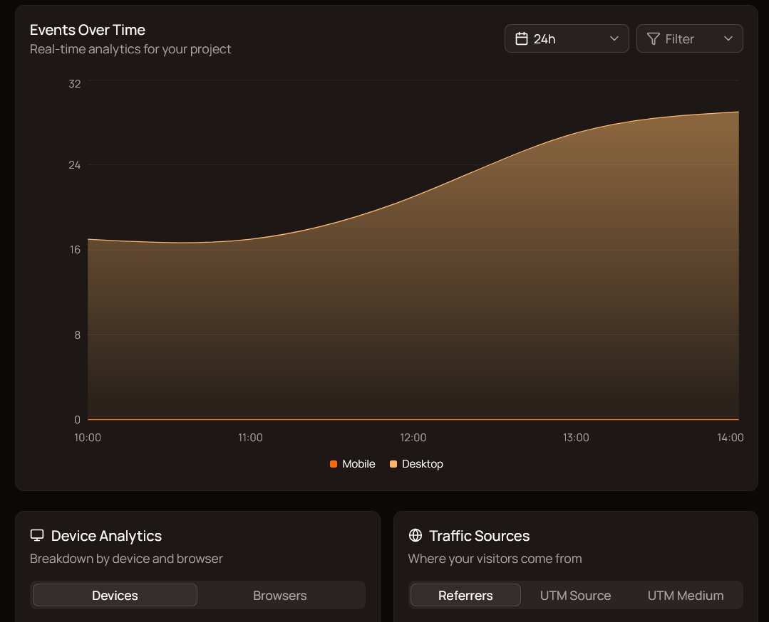 Trackion gallery image