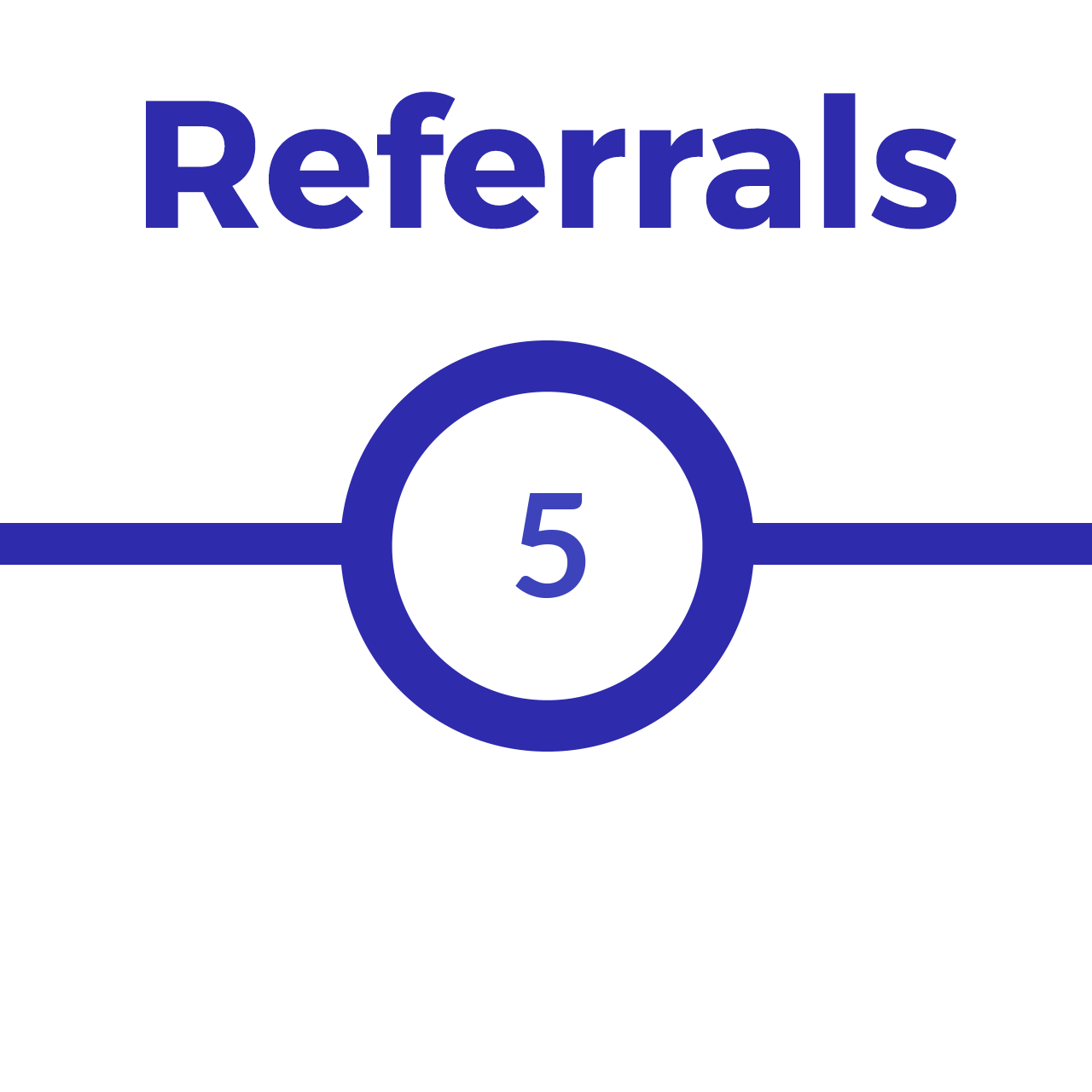 The Milestone Referral by Viral Loops