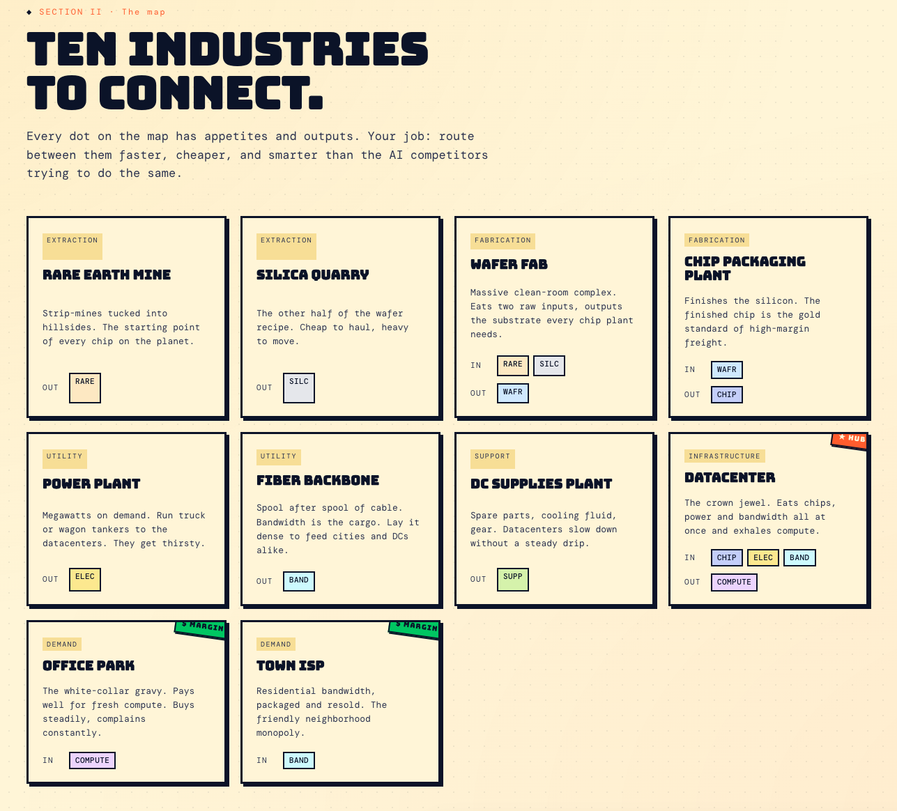 Datacenter Tycoon gallery image