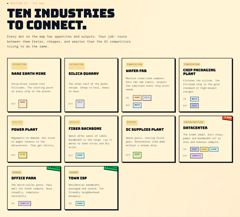 Datacenter Tycoon screenshot 4