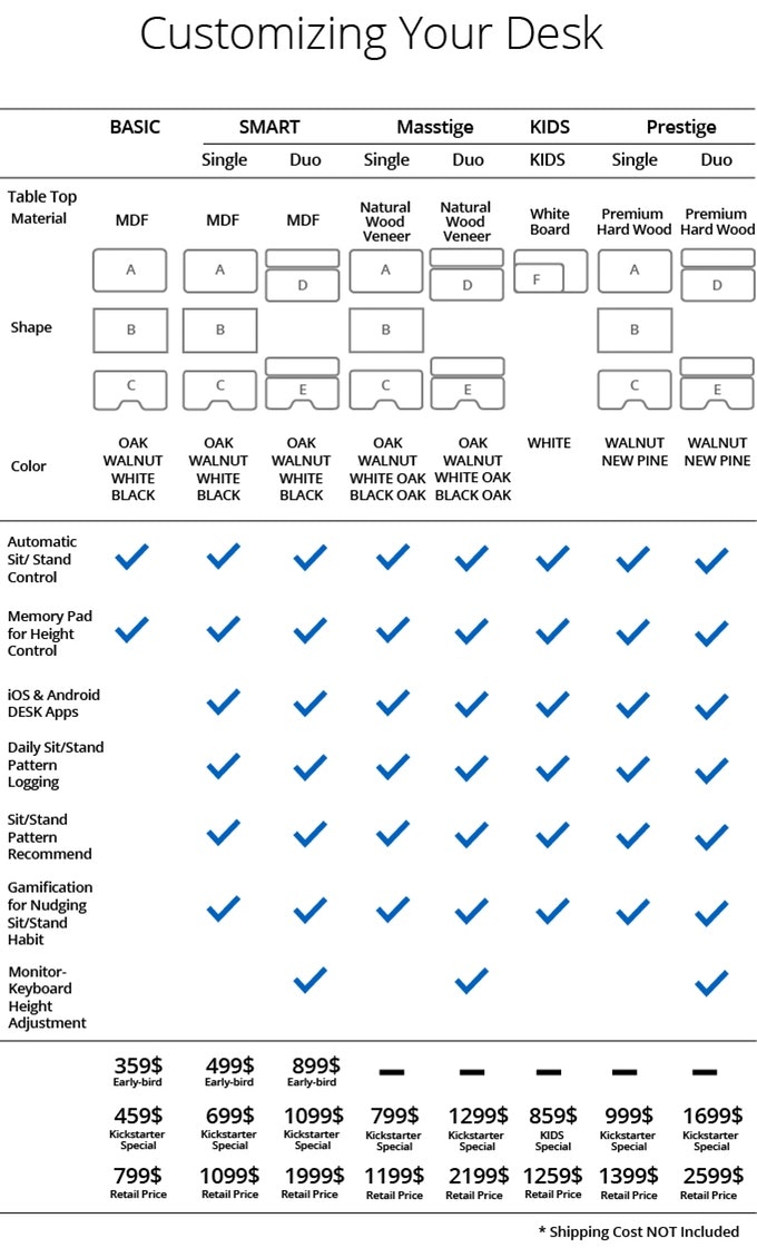 The Smartest Standing Desk with IoT festures gallery image